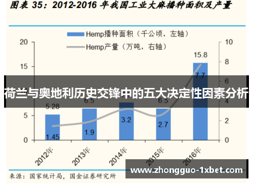 荷兰与奥地利历史交锋中的五大决定性因素分析 荷兰与奥地利历史交锋中的五大决定性因素分析
