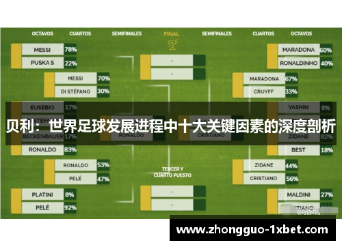 贝利:世界足球发展进程中十大关键因素的深度剖析 贝利:世界足球发展进程中十大关键因素的深度剖析