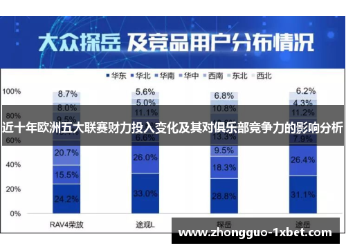 近十年欧洲五大联赛财力投入变化及其对俱乐部竞争力的影响分析 近十年欧洲五大联赛财力投入变化及其对俱乐部竞争力的影响分析