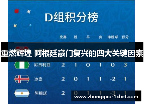 重燃辉煌 阿根廷豪门复兴的四大关键因素 重燃辉煌 阿根廷豪门复兴的四大关键因素