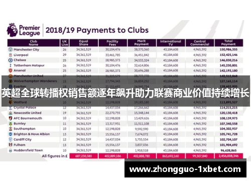 英超全球转播权销售额逐年飙升助力联赛商业价值持续增长