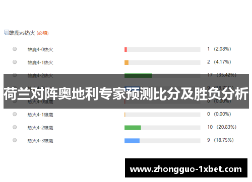 荷兰对阵奥地利专家预测比分及胜负分析