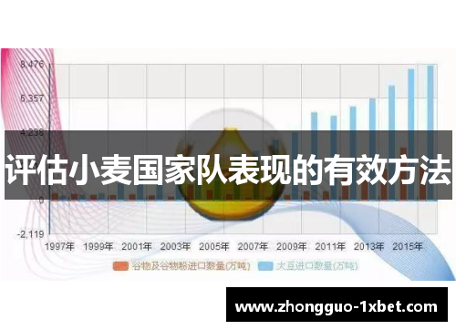 评估小麦国家队表现的有效方法