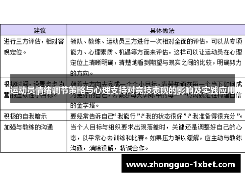 运动员情绪调节策略与心理支持对竞技表现的影响及实践应用