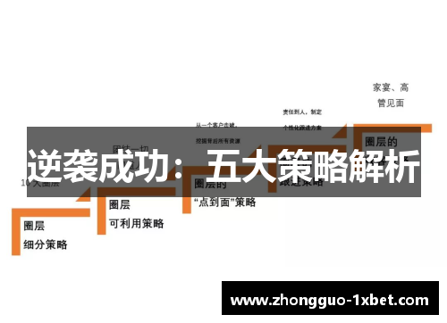 逆袭成功:五大策略解析 逆袭成功:五大策略解析