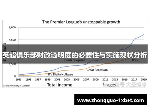 英超俱乐部财政透明度的必要性与实施现状分析