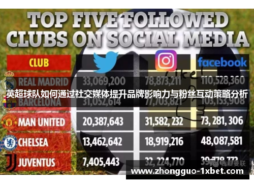 英超球队如何通过社交媒体提升品牌影响力与粉丝互动策略分析