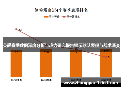 英超赛季数据深度分析与趋势研究报告揭示球队表现与战术演变