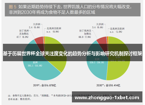 基于历届世界杯全球关注度变化的趋势分析与影响研究机制探讨框架 基于历届世界杯全球关注度变化的趋势分析与影响研究机制探讨框架