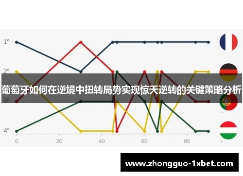 葡萄牙如何在逆境中扭转局势实现惊天逆转的关键策略分析
