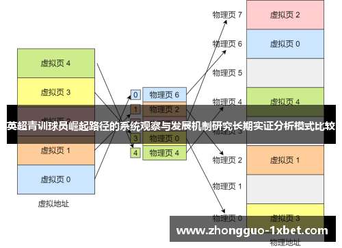 英超青训球员崛起路径的系统观察与发展机制研究长期实证分析模式比较