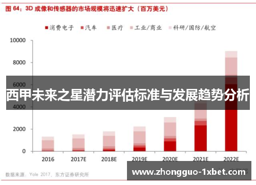 西甲未来之星潜力评估标准与发展趋势分析