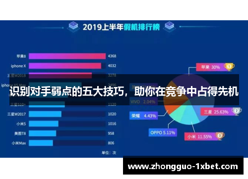 识别对手弱点的五大技巧，助你在竞争中占得先机