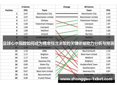 足球心水指数如何成为精准投注决策的关键依据助力分析与预测