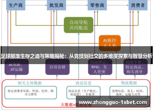 足球部落生存之道与策略揭秘：从竞技到社交的多维度探索与智慧分析