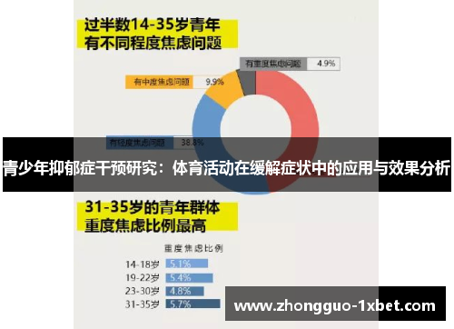 青少年抑郁症干预研究：体育活动在缓解症状中的应用与效果分析