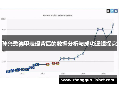 孙兴慜德甲表现背后的数据分析与成功逻辑探究 孙兴慜德甲表现背后的数据分析与成功逻辑探究