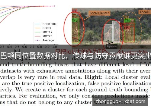 巴顿同位置数据对比，传球与防守贡献谁更突出